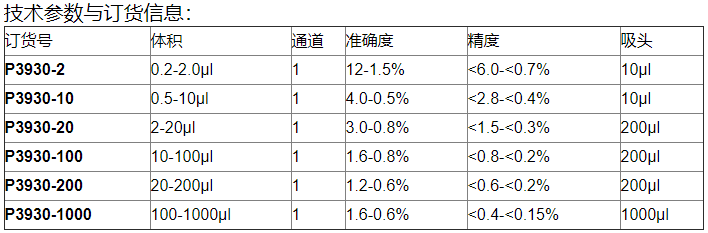 Labnet移液枪